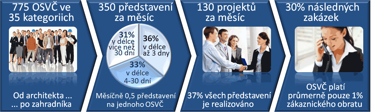 userstat-cz